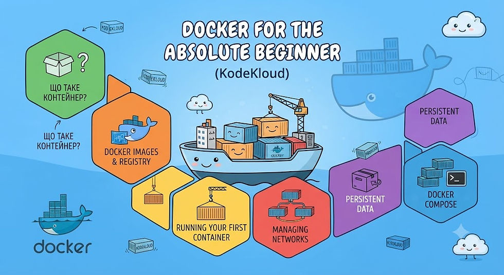 Практичний курс для освоєння Docker з лабораторними завданнями. Ви навчитеся створювати контейнери, Docker Images та працювати з Docker Compose.