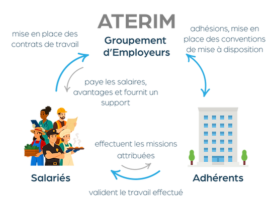 schéma tariffs apprentissage  (21).png