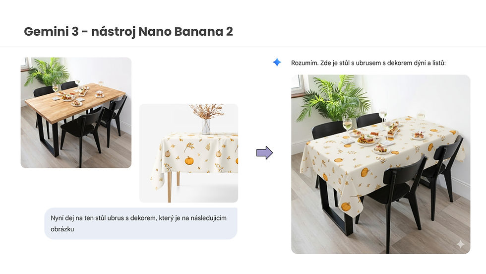 Snímek obrazovky prezentující schopnosti nástroje Gemini 3 Nano Banana 2 při úpravě obrázků. Na levé straně jsou dva vstupní obrázky: dřevěný jídelní stůl a ubrus s motivem dýní. Na pravé straně je výsledný vygenerovaný obrázek, kde je původní stůl prostřený zmíněným ubrusem, přičemž na něm zůstalo původní nádobí a sklenice.