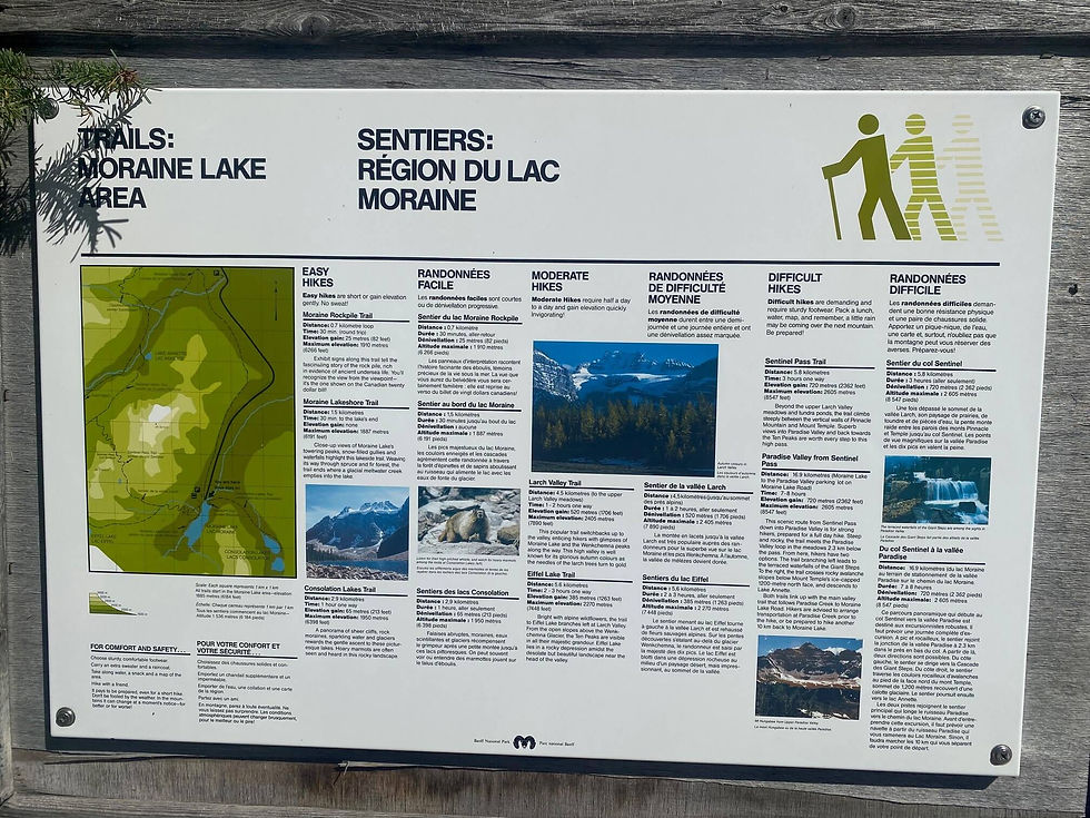 Hiking info board