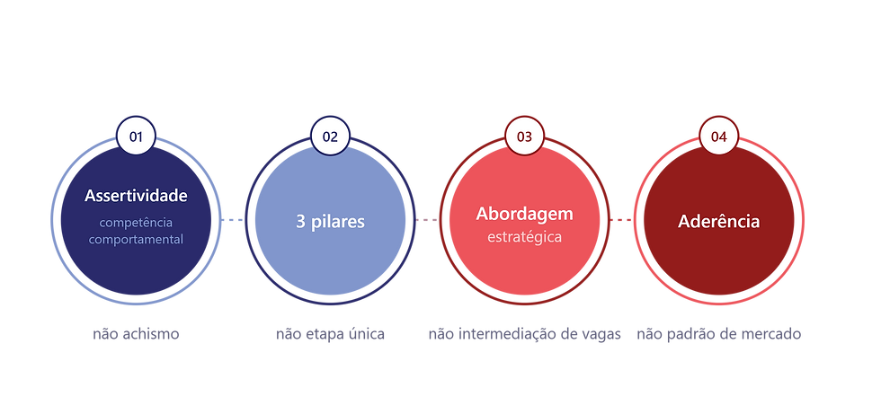 diferenciais_metodo_cta_visual_v3.png