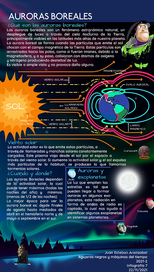 00_PNG_INFOGRAFIA7_AURORA.jpg