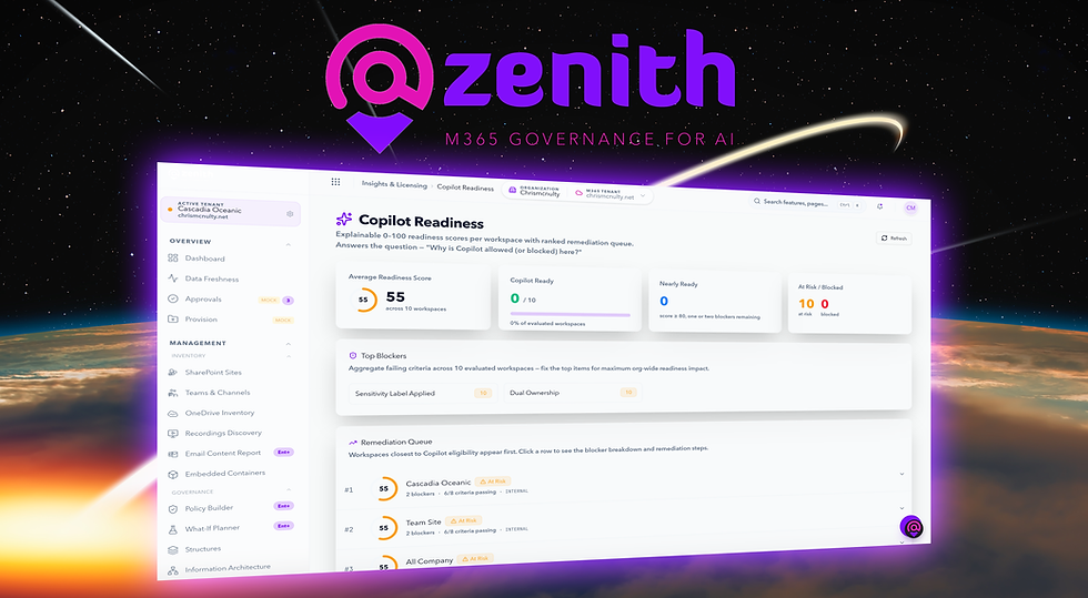 25 Years of SharePoint—and a New Standard for Copilot Readiness