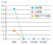 ダイヤの雫とは | ダイヤの雫