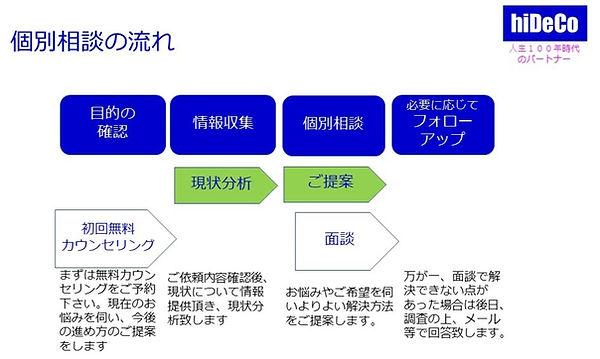 個別相談フロー_edited.jpg