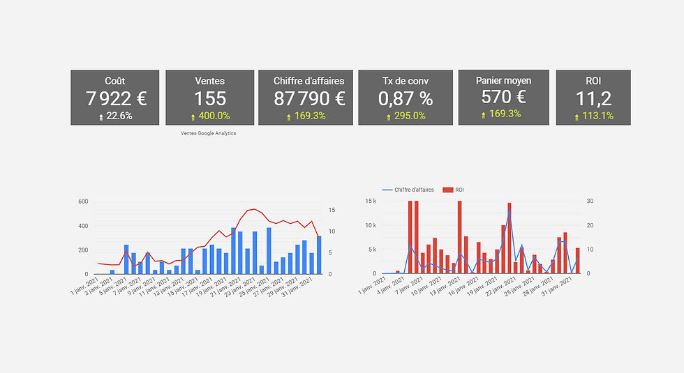 Uptocom---agence-de-communication-digitale---SEA---Stratégie-d'acquisition---Google-Ads---
