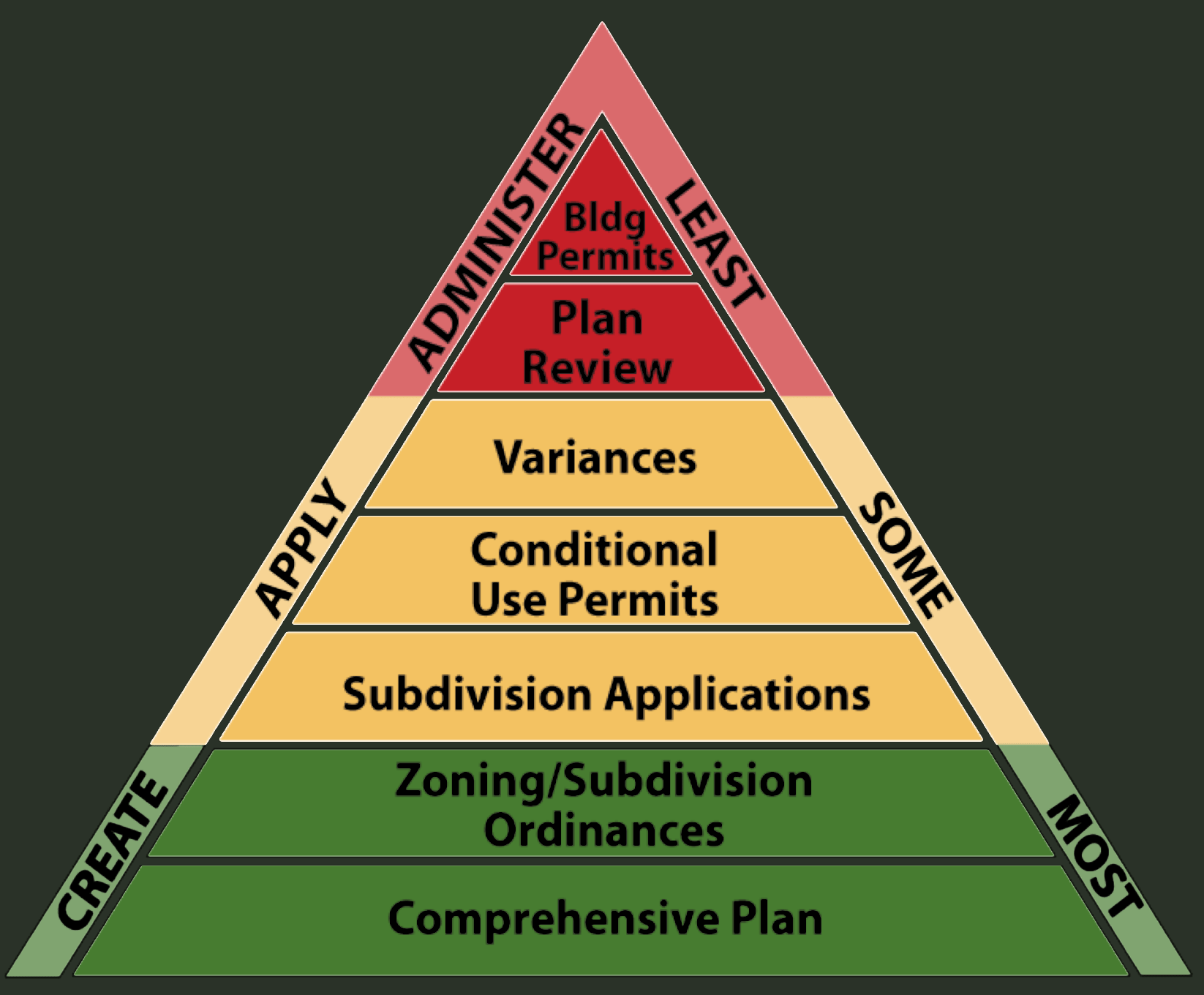 CityPyramidofDecisionMaking2.gif