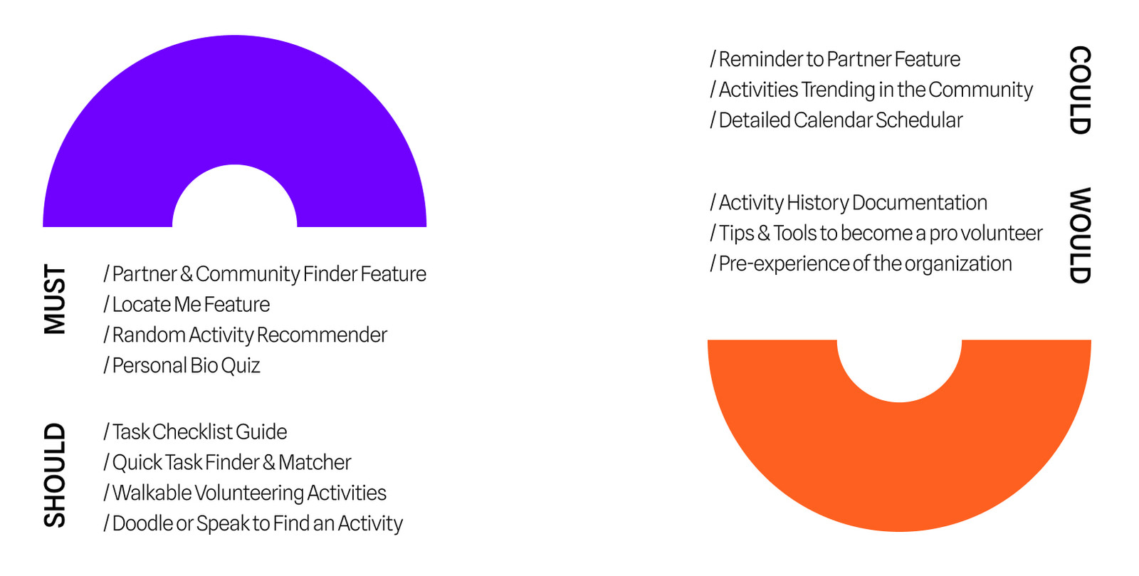 Karo user journey map for an international student