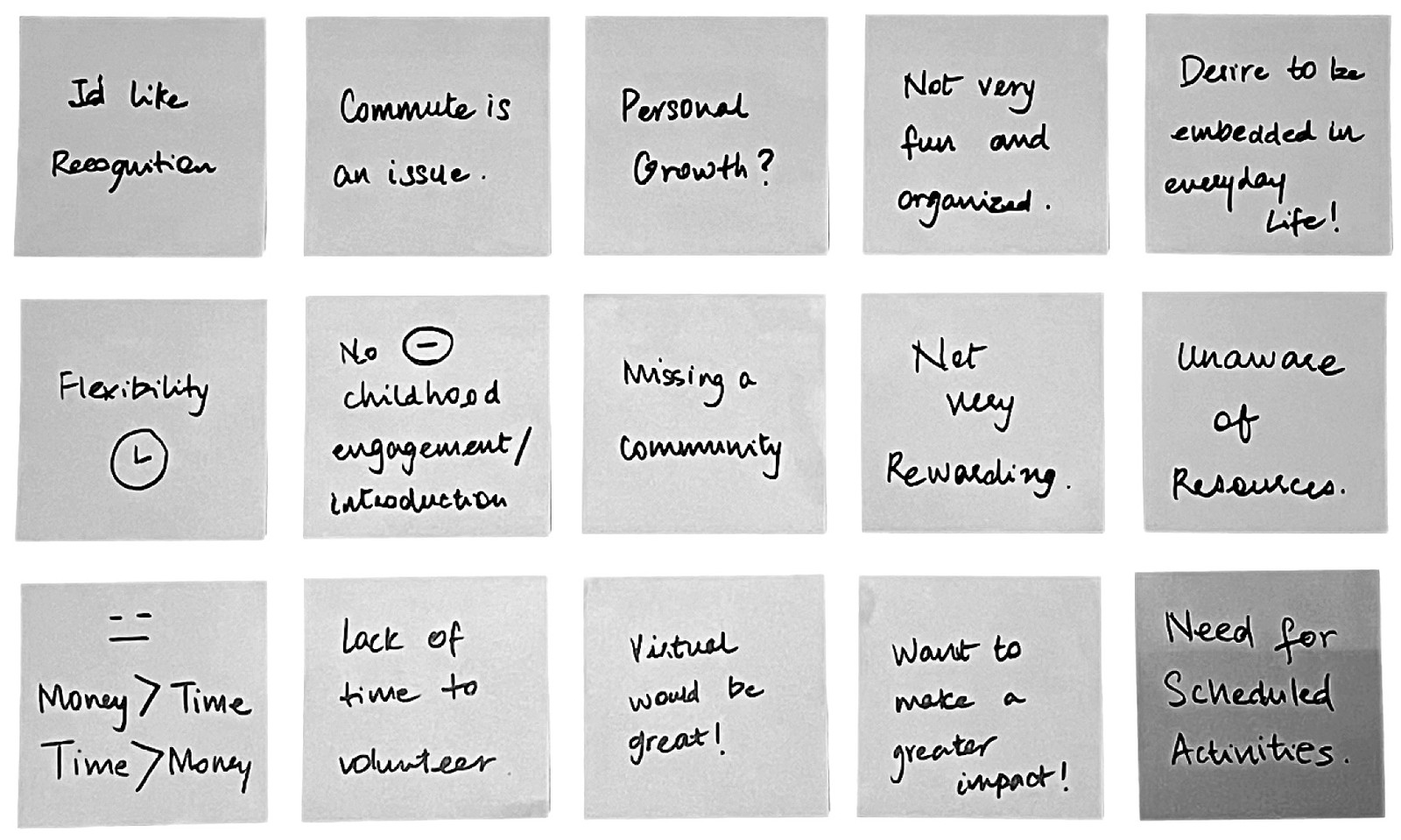 Karo meta insights research board