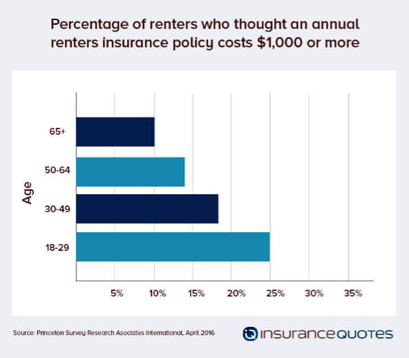 Renter