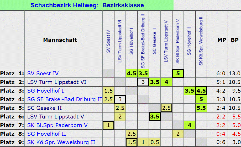TabZweite.gif