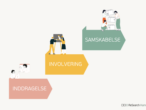 Byg stærke projekter med involvering og samskabelse