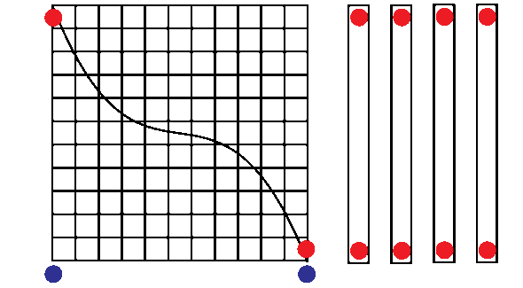 Dynamique pulsation