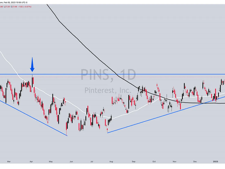 Earning Season continues...