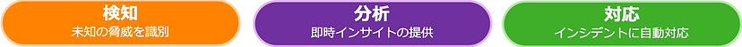 シンクロナイズドセキュリティ2.png