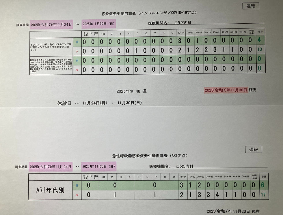 2025/11/24-11/30感染症報告週報