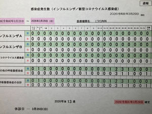 2026/3/23-3/29感染症報告週報