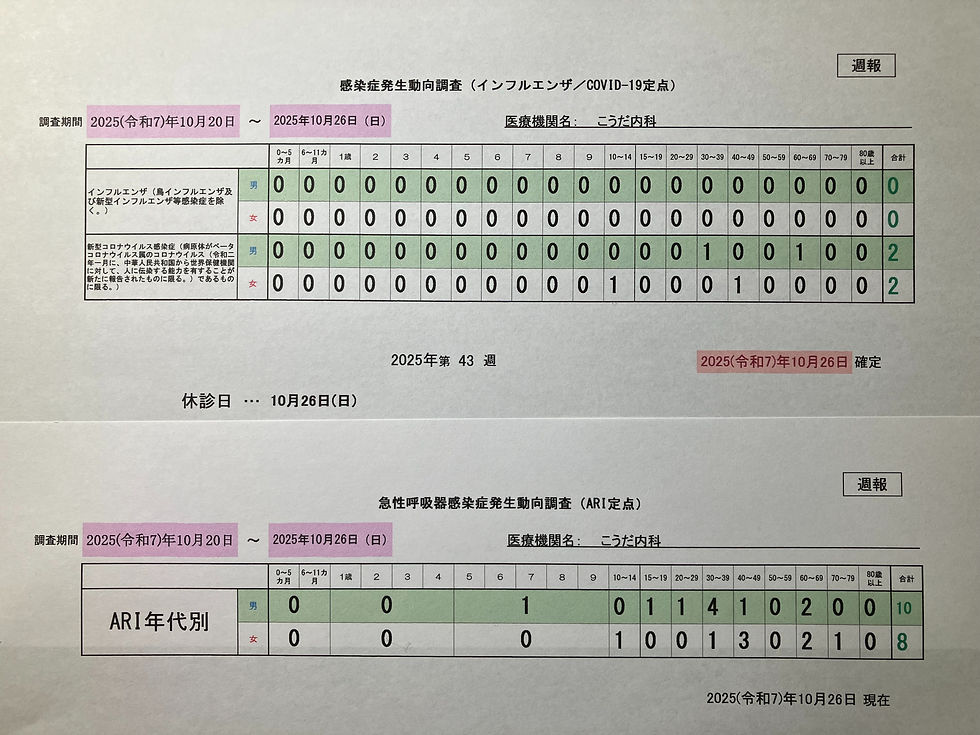 新型ｺﾛﾅが前週より増加し､なおかつ長野県平均3.80人/週より多いため表示　(全国平均は3.72･最多は宮崎県5.32)