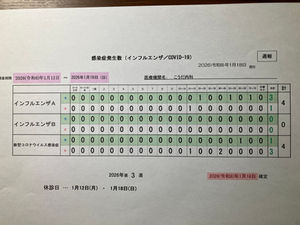 2026/1/12-1/18感染症報告週報