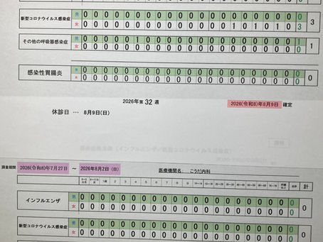 2026/7/27-8/09感染症報告週報