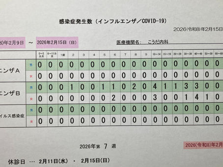 2026/2/09-2/15感染症報告週報