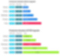 Calmotion bar chart 3.jpg