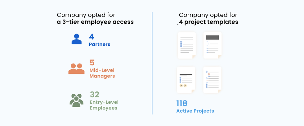 Data showing the pilot company's methodology in Ovvio