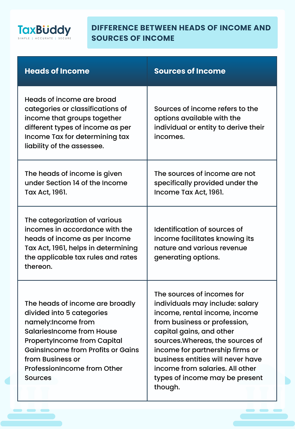 Which Of The Following Is A Source Of Income Heads of Income: What Are 5 Heads of Income Tax?