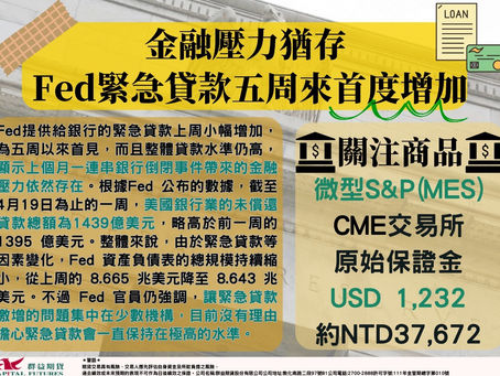2023/04/21 金融壓力猶存 Fed緊急貸款五周來首度增加