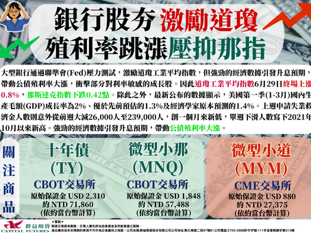 2023/06/30銀行股夯激勵道瓊 殖利率跳漲壓抑那指