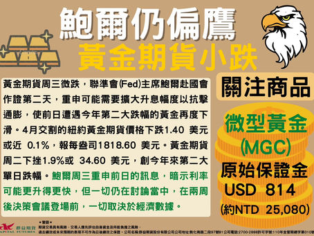 2023/03/09 鮑爾仍偏鷹 黃金期貨小跌