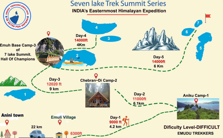 Seven Lake Summit: A Journey Through Arunachal Pradesh’s Wilderness