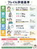 まだ若いから大丈夫?実は身近なフレイル