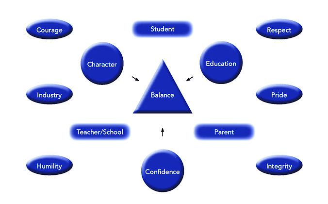 The LP Scholastic Leadership Model_edite