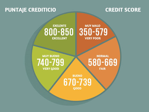 Puntaje Crediticio ● Credit Score