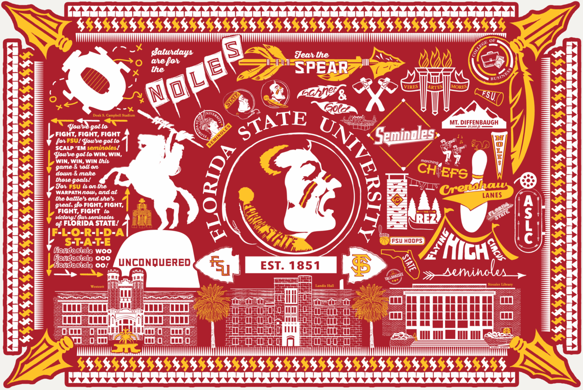 FSU Collage GIF.gif