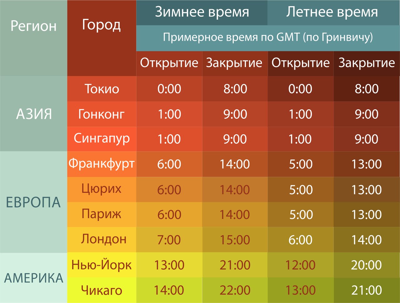 18 по гринвичу