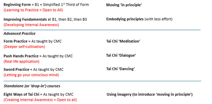 HSTCC curriculum of courses_edited.jpg