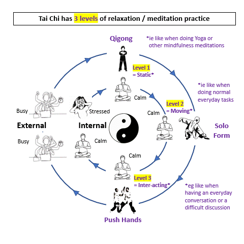 4 Tai Chi Meditation Techniques - Gaiam