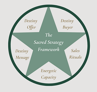 Sacred Strategy Framework (1).png