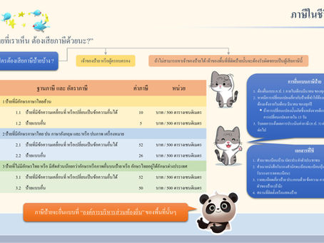 “ภาษีป้าย”