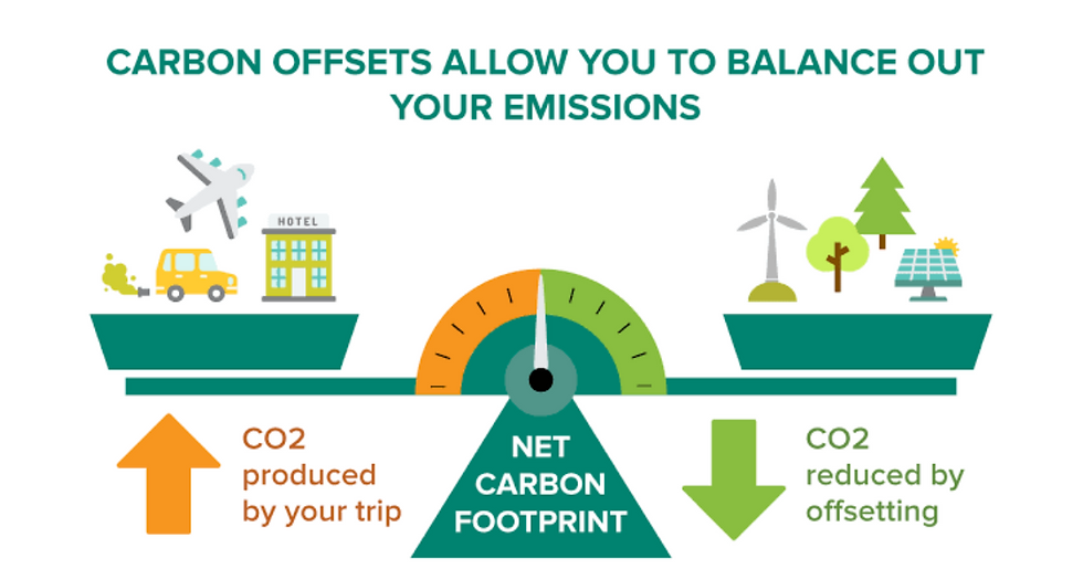 Carbon offsets