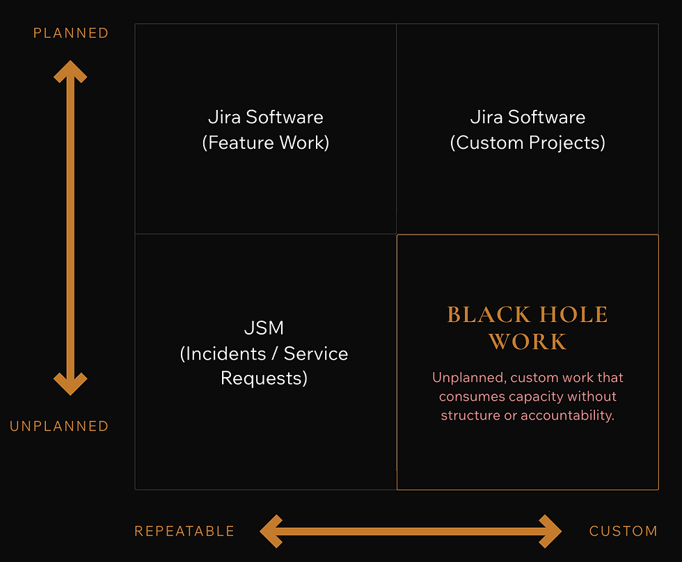 4_quadrant_work_breakdown