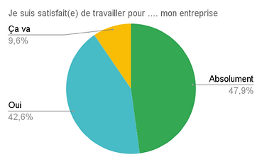 résultats coaching forfait maitrise