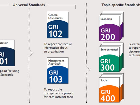 GRI Standards