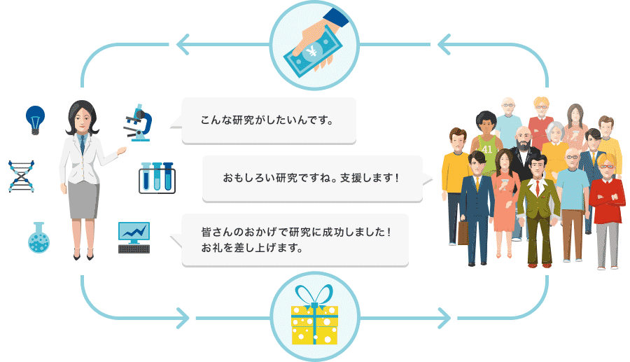 「academist」の仕組み