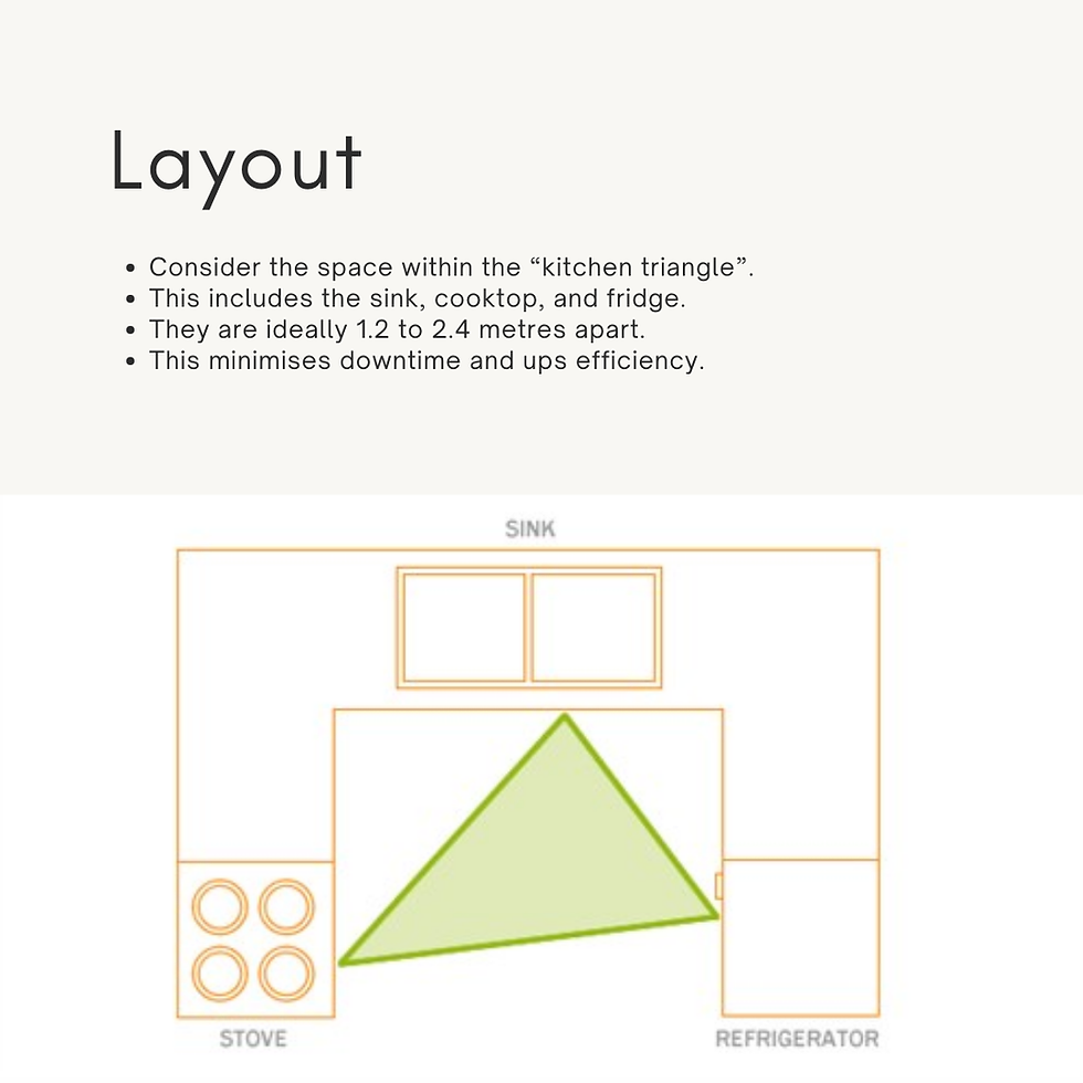 An infographic about ideal kitchen layout