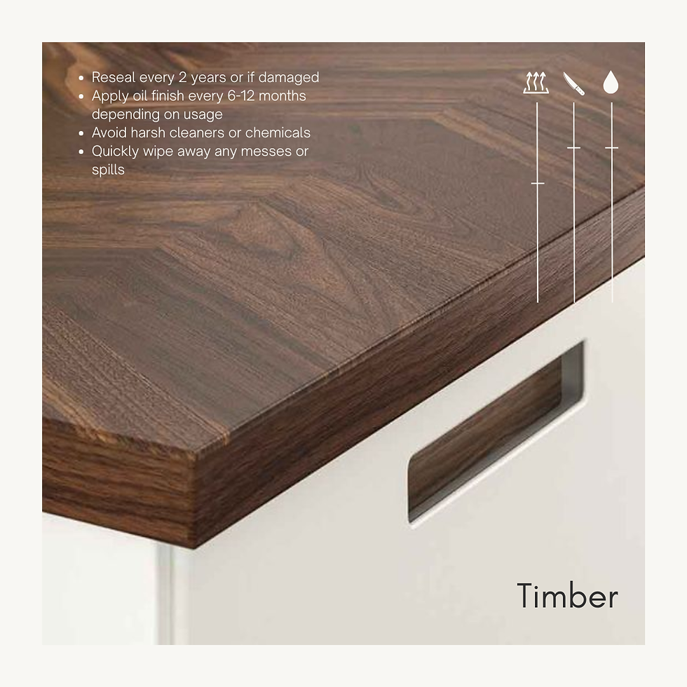 Wooden countertop on white cabinet with care tips: reseal, oil finish, avoid harsh cleaners, and wipe spills. Text: Timber. Icons displayed.