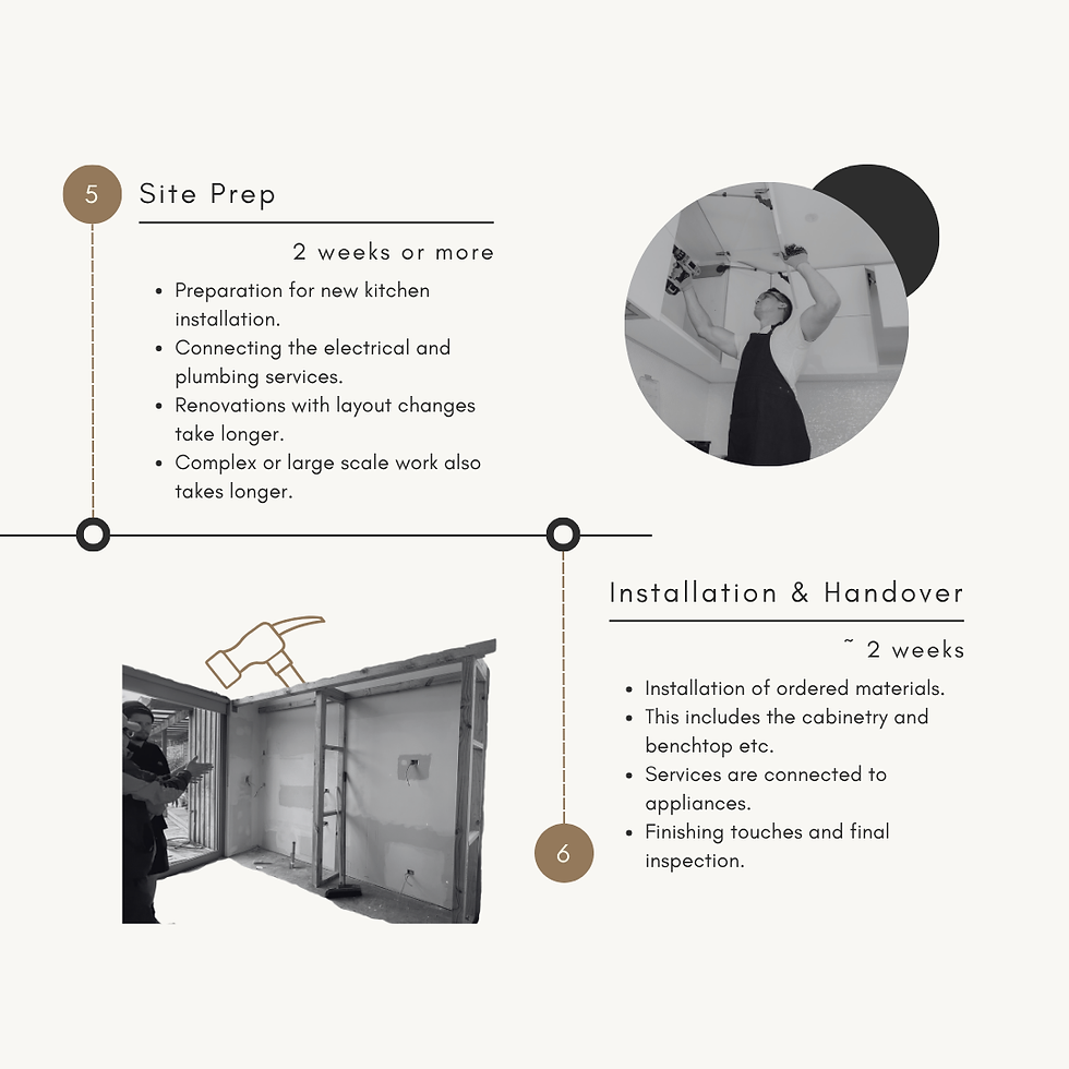 A Diagram of Kitchen Renovation Timeline, modern graphics