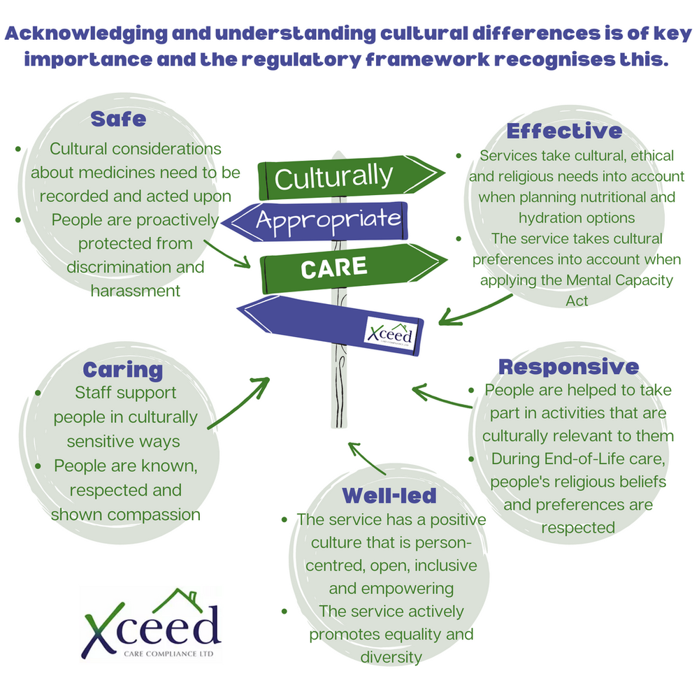 What Is Culturally Appropriate Care 